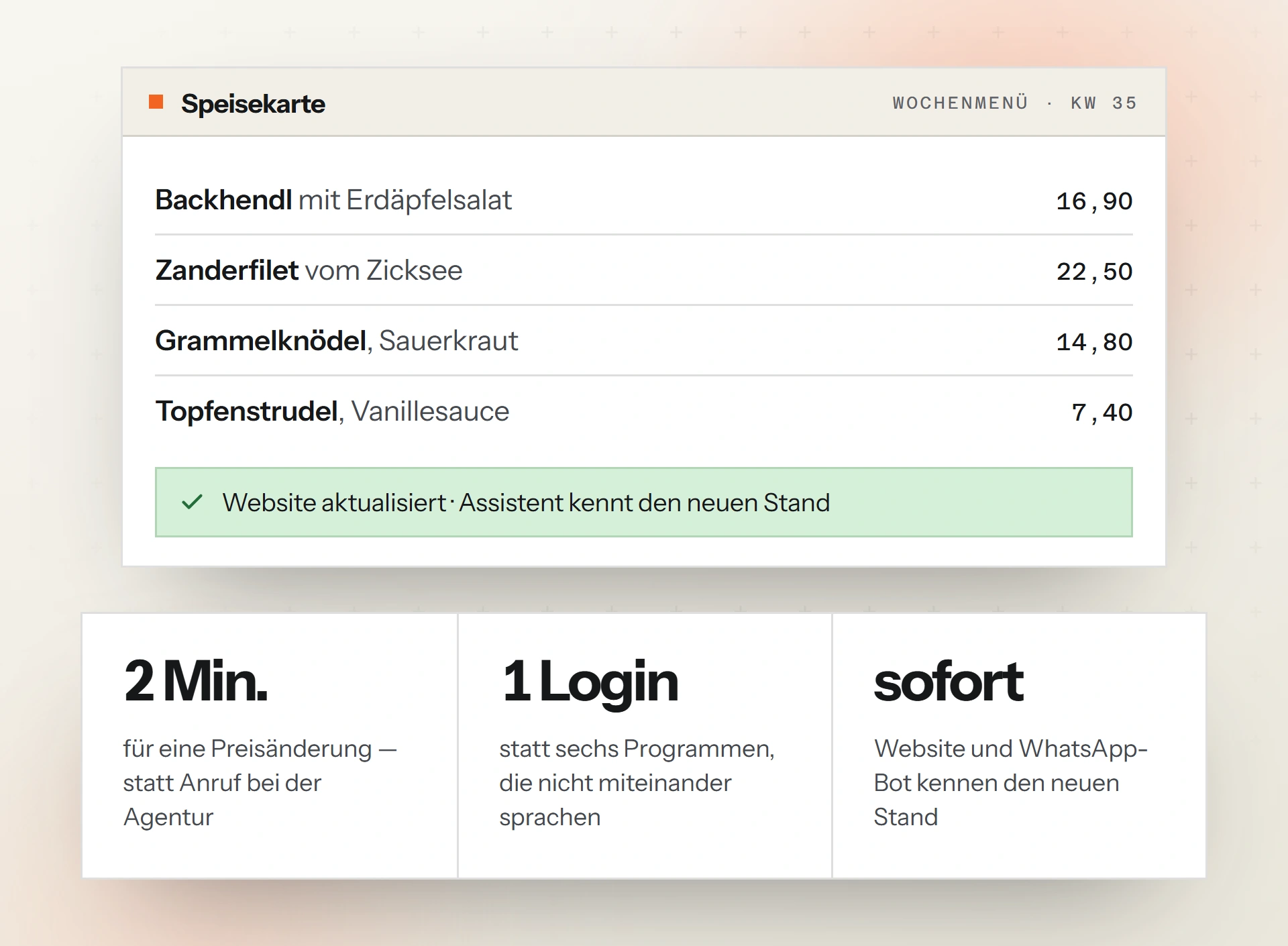 Nachbau der Speisekarten-Pflege im Panel: vier Gerichte mit Preisen, darunter die Bestätigung, dass Website und Assistent den neuen Stand haben