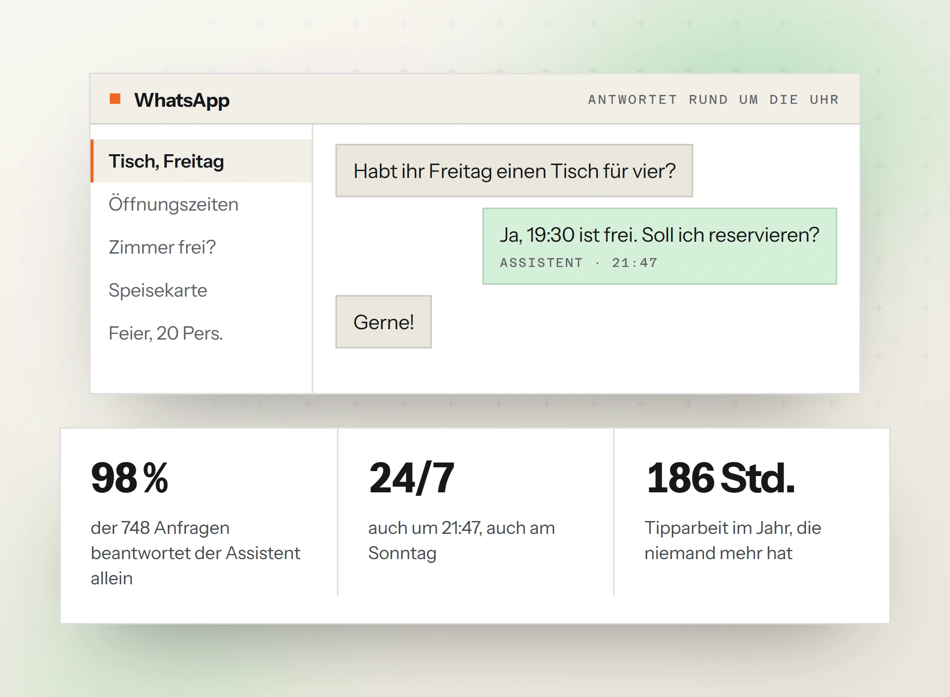 Nachbau der WhatsApp-Ansicht im Panel: links die Gesprächsliste, rechts eine Tischanfrage, die der Assistent um 21:47 beantwortet