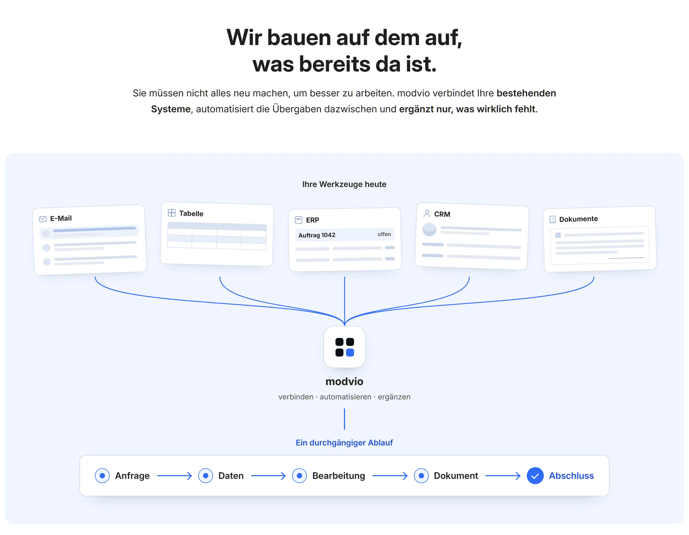 Bestehendes bleibt.
